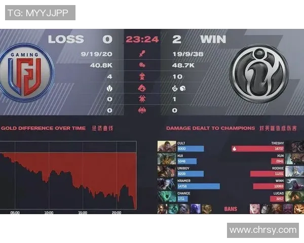 ig和lgd比赛bug-浅析IG与LGD比赛中Bug引发的影响及其问题对策探究-ig和lgd比赛bug
